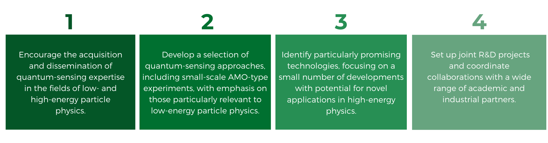 Quantum Sensing And Metrology Cern Qti